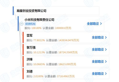 小米在海南成立兩家創(chuàng)投公司,注冊(cè)資本合計(jì)20億元