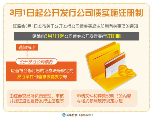 新華社上海5月20日電(   )為深入推進公司債券注冊制改革,規范公司債券發行上市審核和自律監管工作,滬深交易所于5月19日分別就起草、修訂的《公司債券發行上市審核規則》《公司債券上市規則》《非公開發行公司債券掛牌(轉讓)規則》《債券市場投資者適當性管理?
