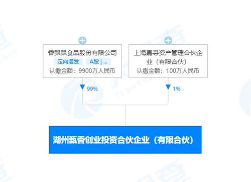 香飄飄于湖州投資設(shè)立甄香創(chuàng)投公司,注冊(cè)資本1億元