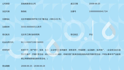 中國黃金集團產(chǎn)業(yè)投資管理